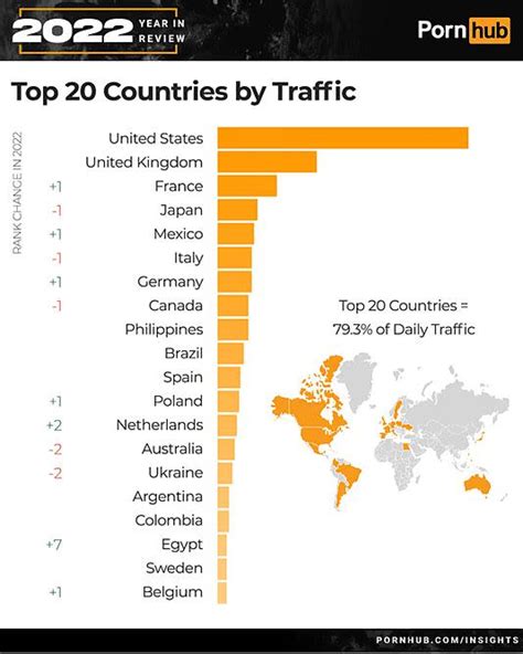 best kinds of porn|These Were the Top 10 Porn Trends in 2022, According to PornHub.